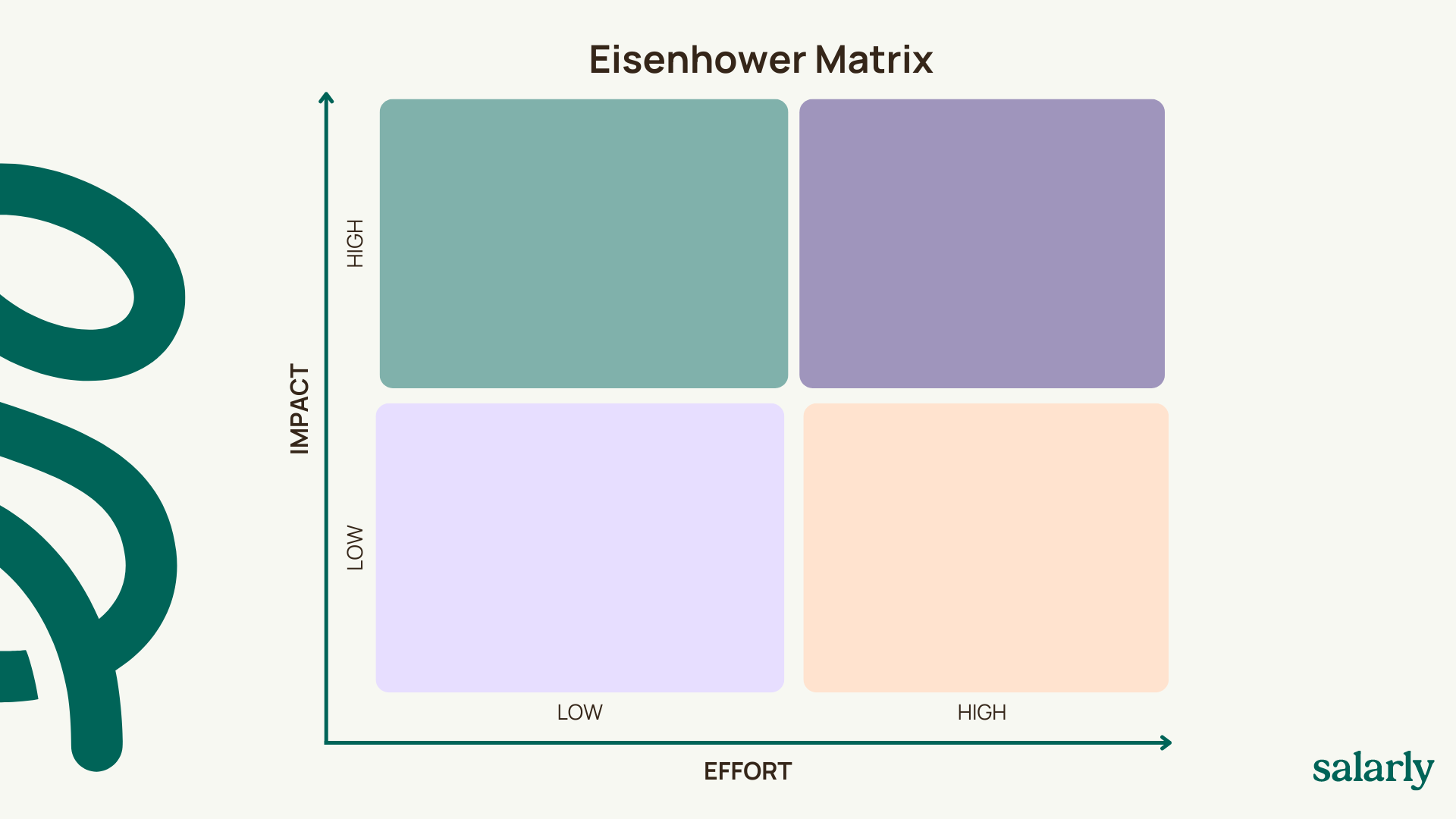 An Eisenhower Matrix illustrating task prioritization for healthcare professionals, helping with time management by categorizing tasks into urgent, important, and delegable.